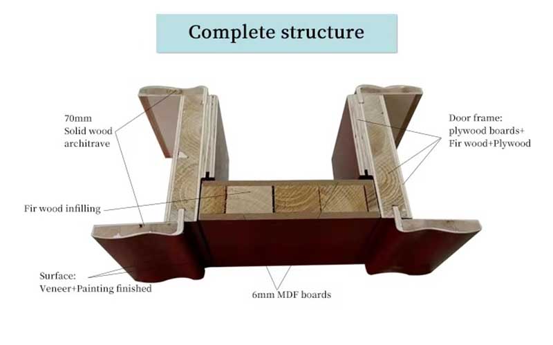 Interior Door And Closet Company