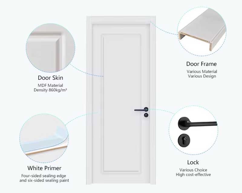 Interior Door And Closet Company