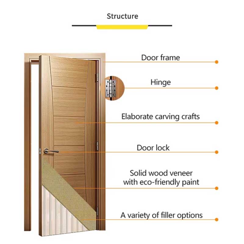 Interior Aluminum Bathroom Door Toliet Door